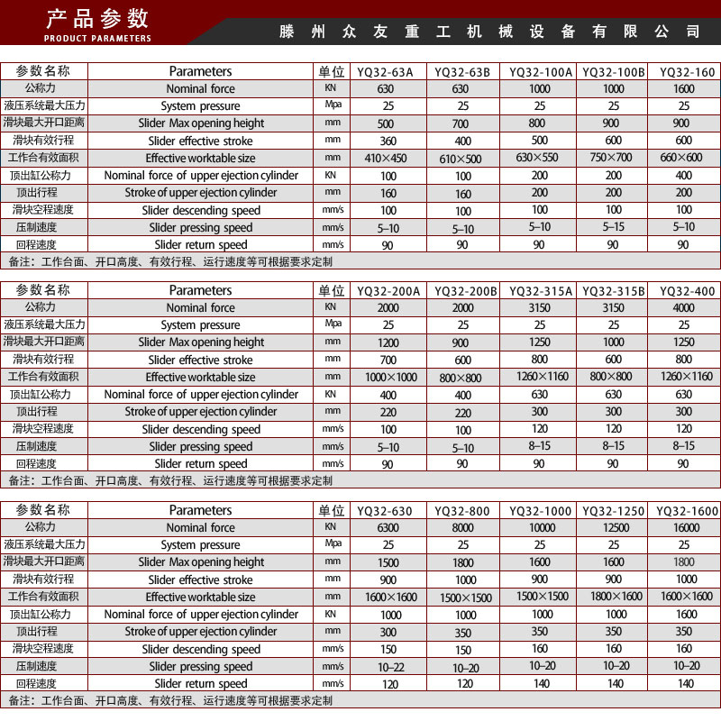 产品参数